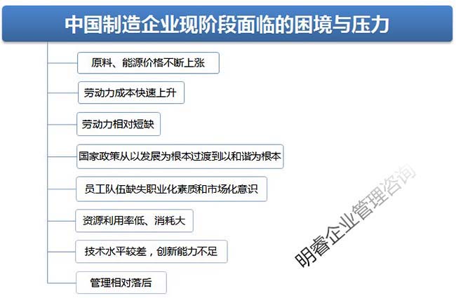 精益生產 制造業