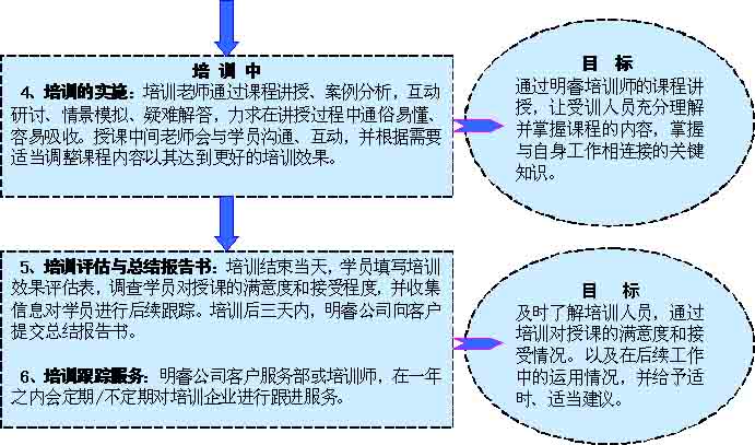 精益生產管理咨詢
