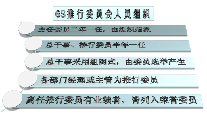 精益生產管理咨詢