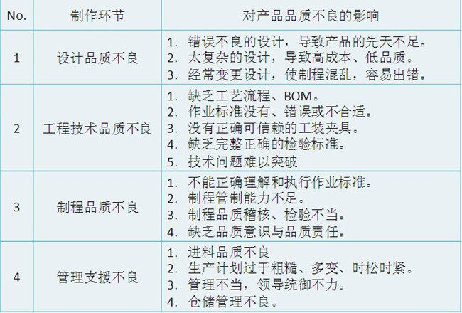 精益生產管理咨詢