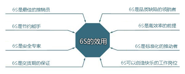 精益生產管理咨詢