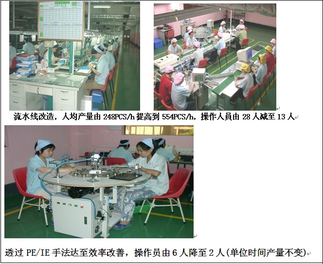 精益生產(chǎn)管理咨詢