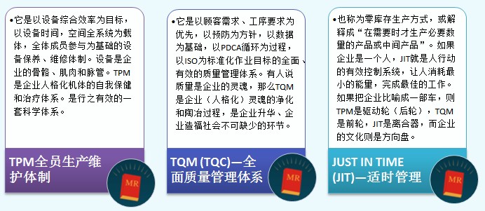 TPM與TQM、JIT的關系