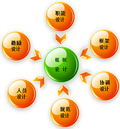 精益生產管理咨詢